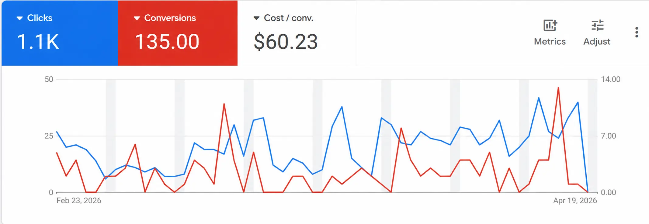 google-ads-dashboard-screenshot